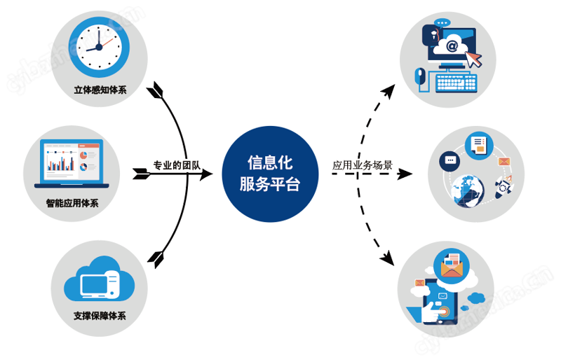 云计算时代的系统开发风潮